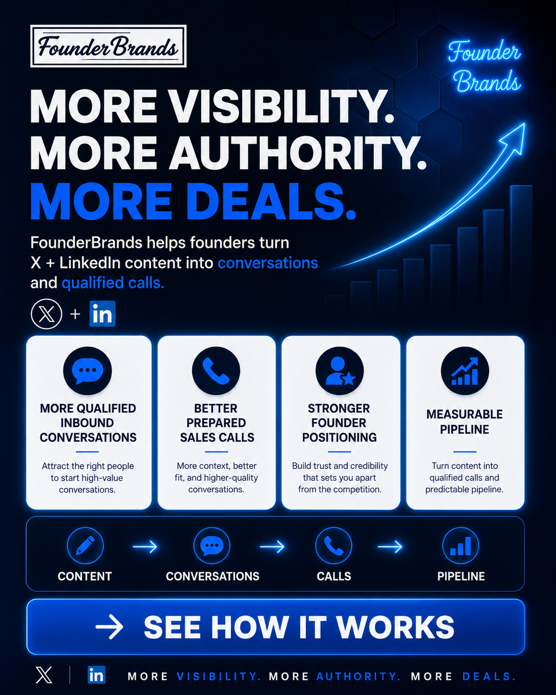 More visibility. More deals.