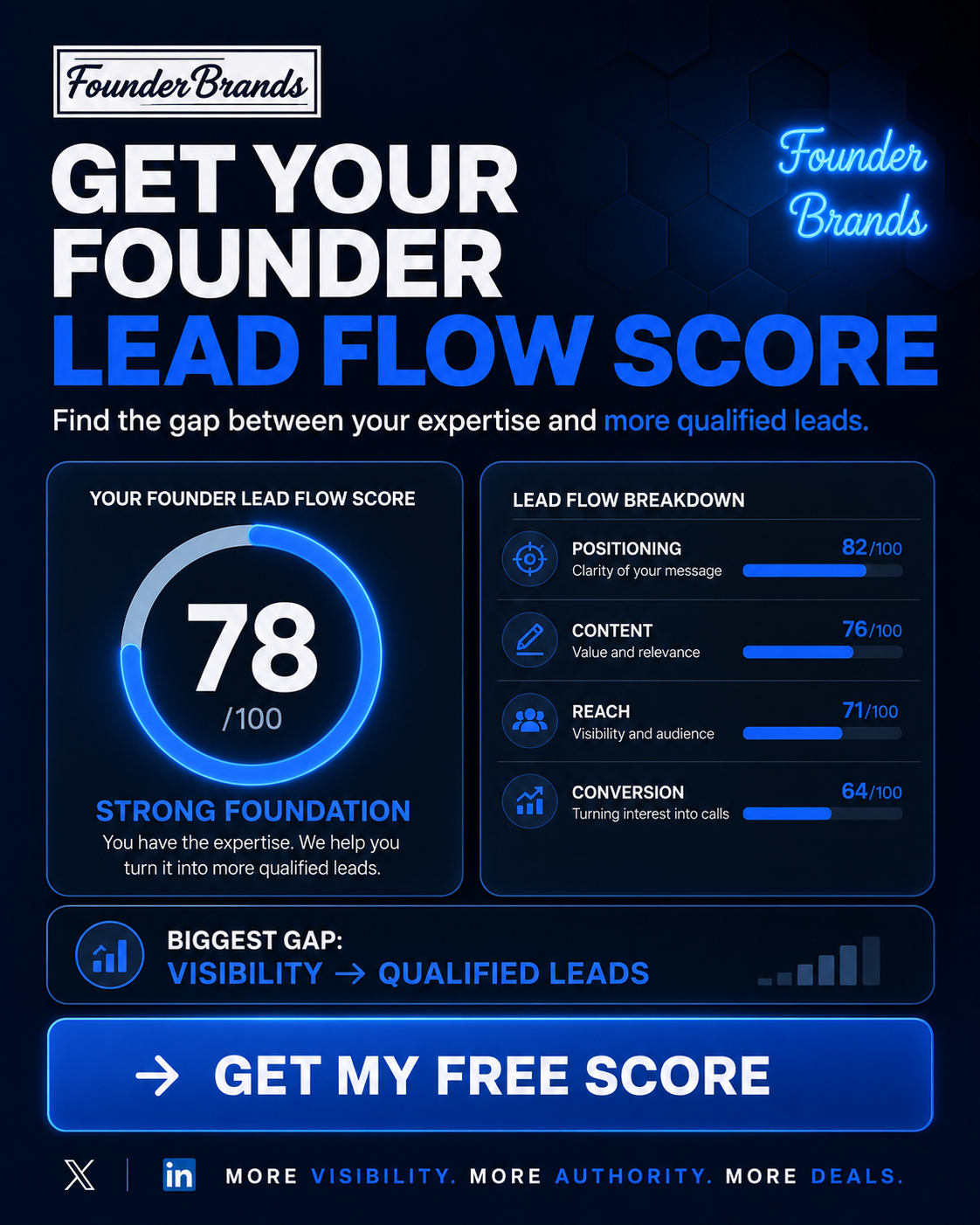 Get your lead flow score